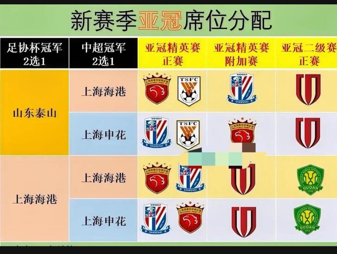 世俱杯2025-亚冠小组赛扣人心弦，晋级关键在谁？的简单介绍