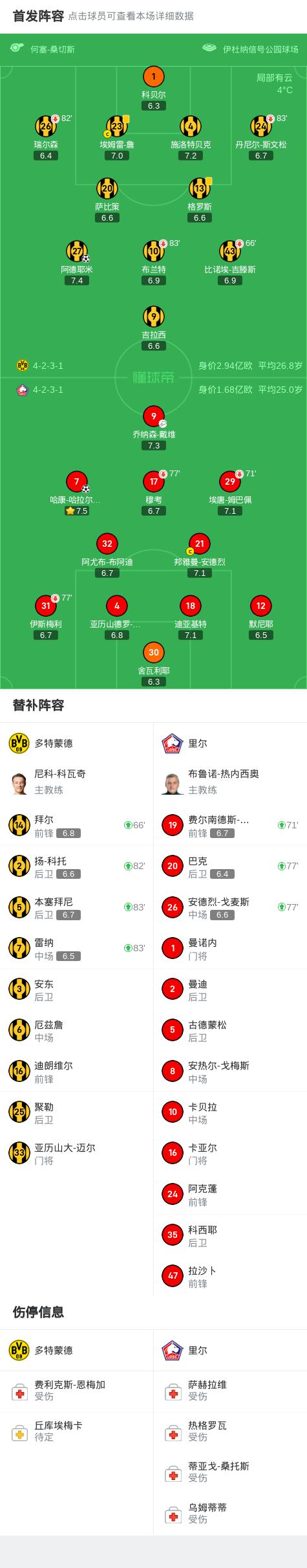 多特蒙德主场一球小胜，继续稳固前四位置的简单介绍