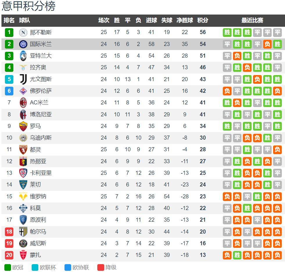 意大利球市激烈：尤文主场胜国米，排名第二的简单介绍