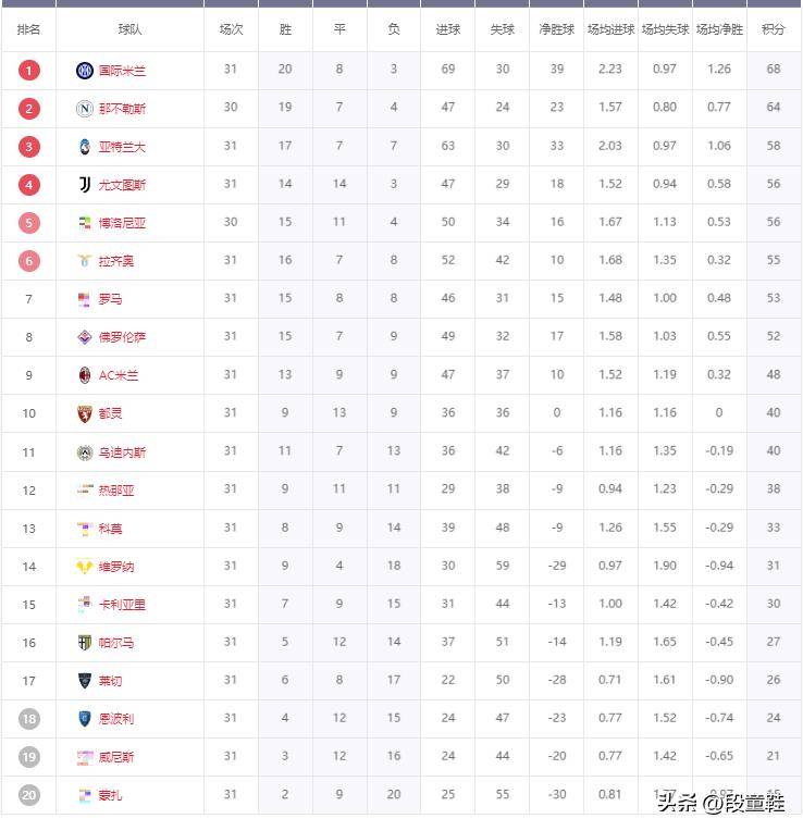 世俱杯决赛-拉齐奥逆袭成功，争冠悬念愈发引人瞩目的简单介绍
