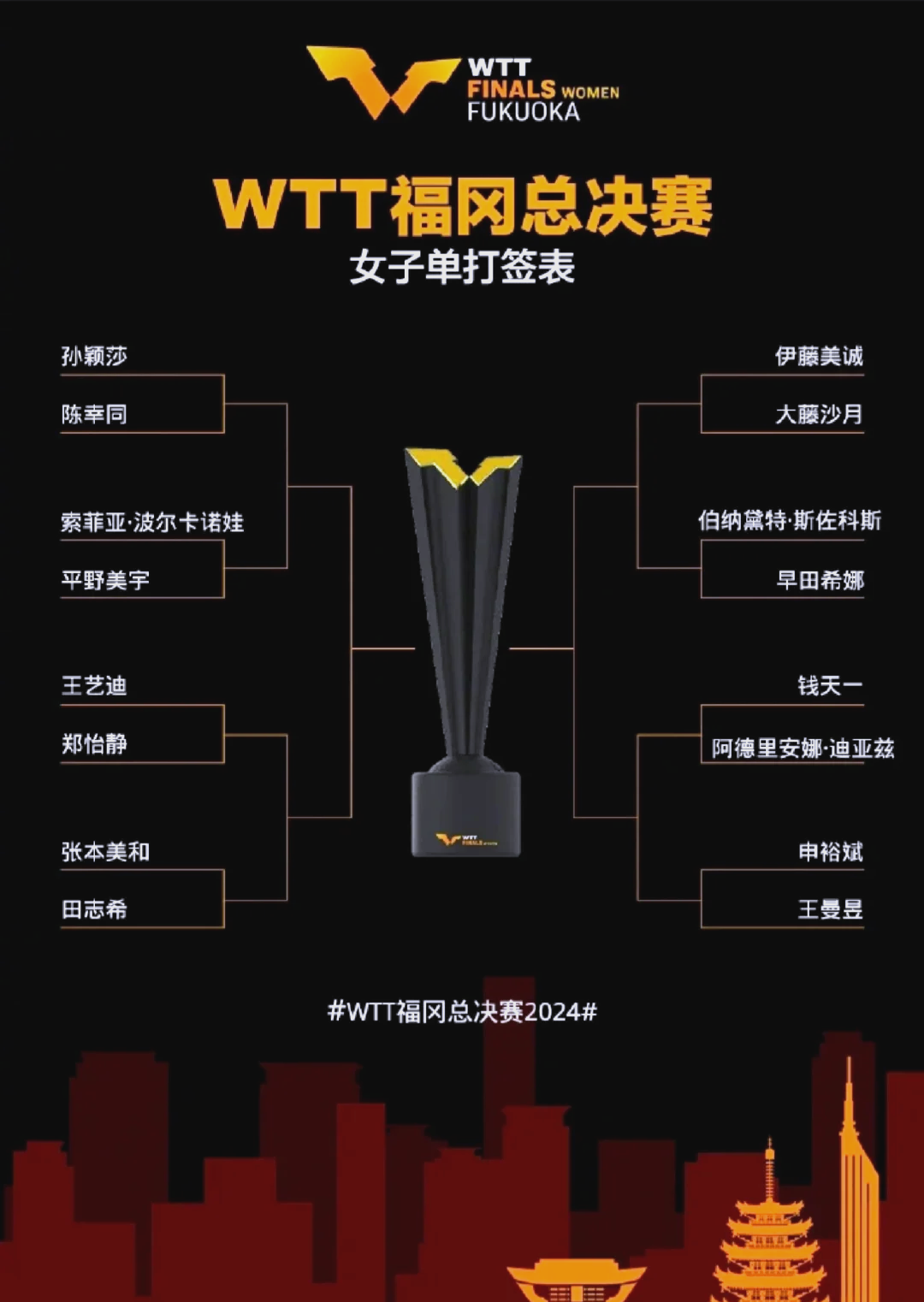 包含争分夺秒，多方努力争夺冠军宝座的词条