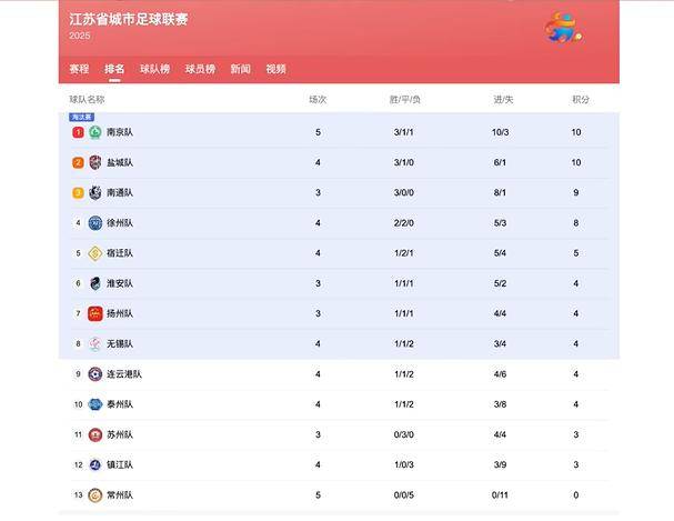 华力士拟将增加英超比赛中球队的赞助费