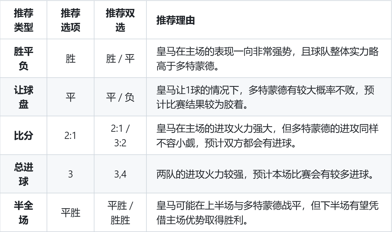 世俱杯赛程-包含皇马是否能战胜强大的欧冠竞争对手？的词条