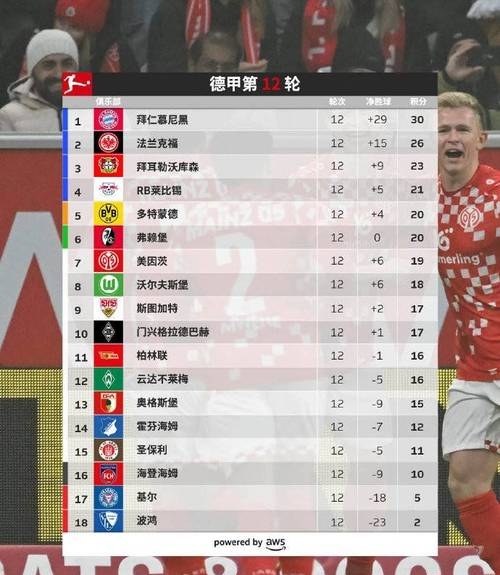 包含尤文图斯主场遭受逆袭，积分领先缩水的词条