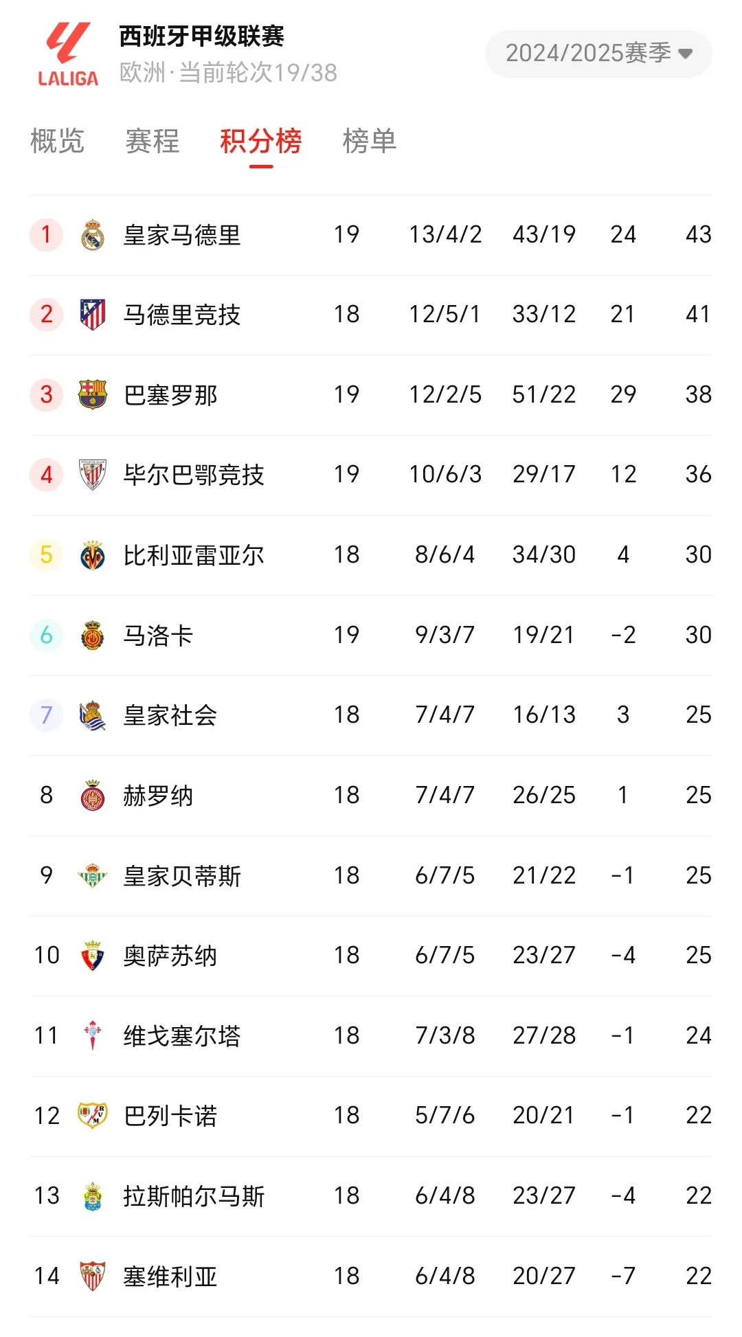 世俱杯官网-门兴格拉德巴赫客场逼平尼斯，暂时领先积分榜