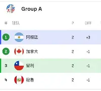 阿尔克瓦球队连胜，积分榜乘风破浪