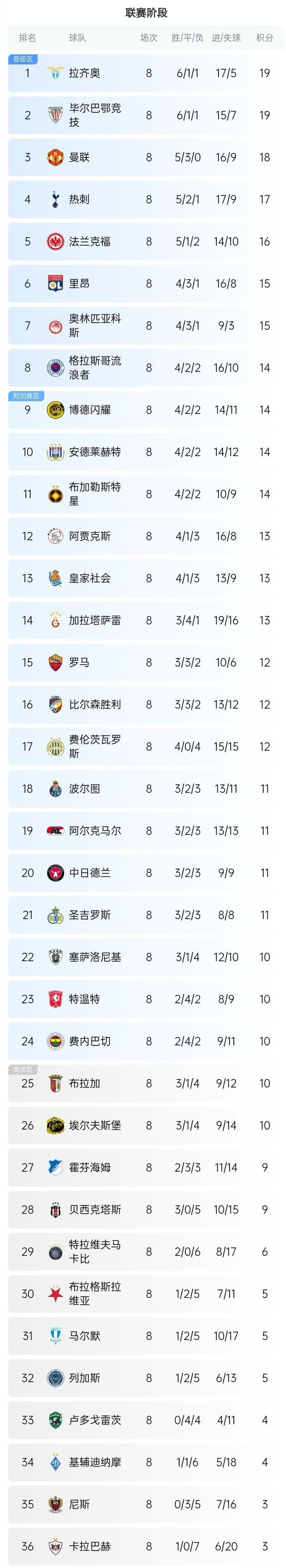 欧预赛热门队伍集体爆冷，谁能逆袭晋级？