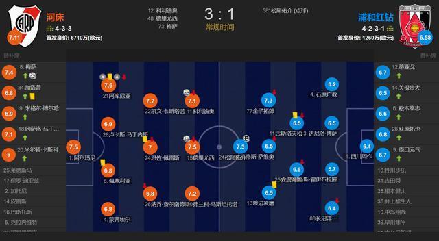 世俱杯参赛资格-多特蒙德客场逼平淘汰赛未知悬念的简单介绍