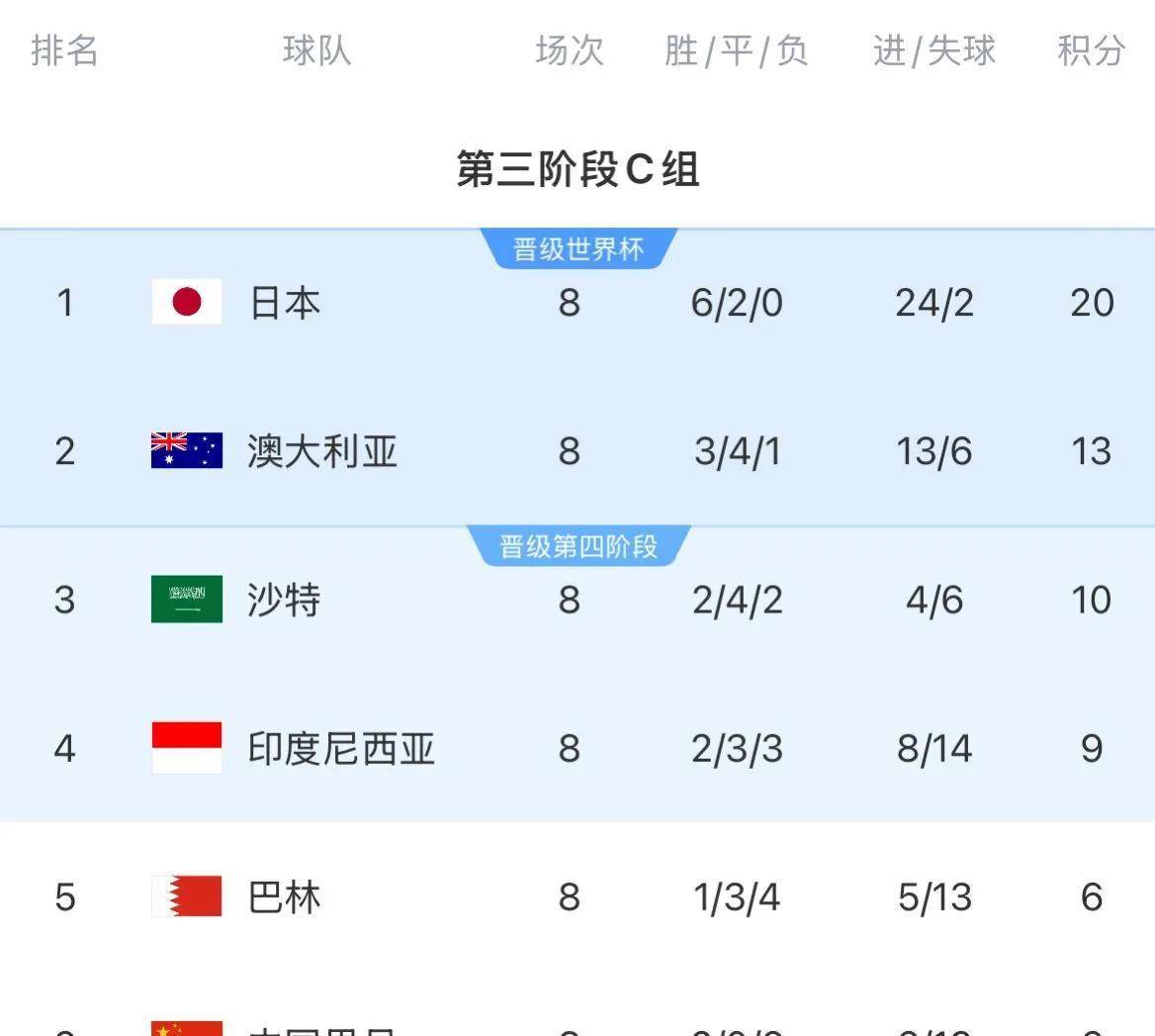 瑞士队在比赛中表现出色，领跑积分榜