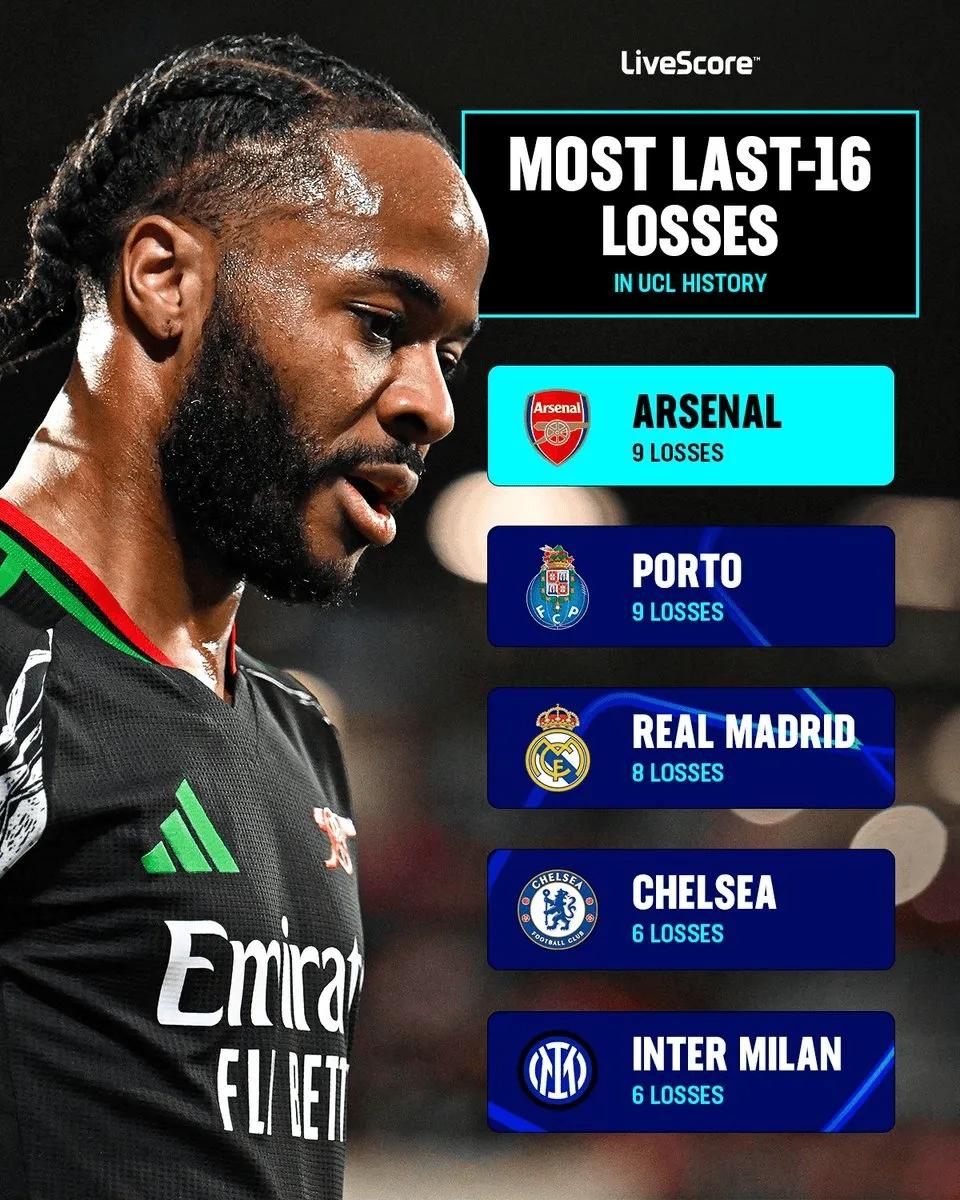 波尔图遭遇惨淡失利，欧冠征程终结