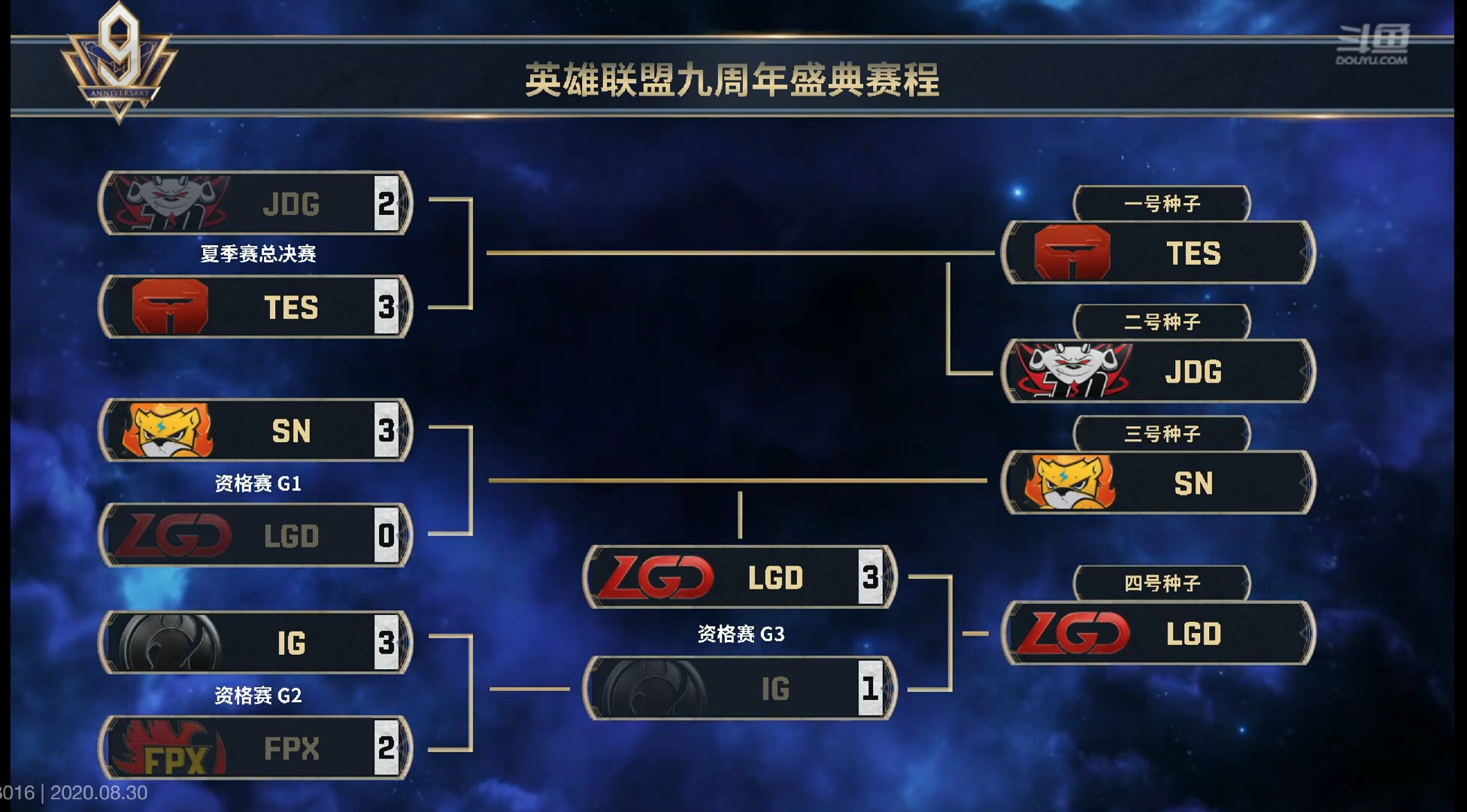 世俱杯决赛-包含IG翻盘JDG，Chovy操刀奇招英雄翻盘焦点之战全球总决赛，强势挺进下一轮的词条