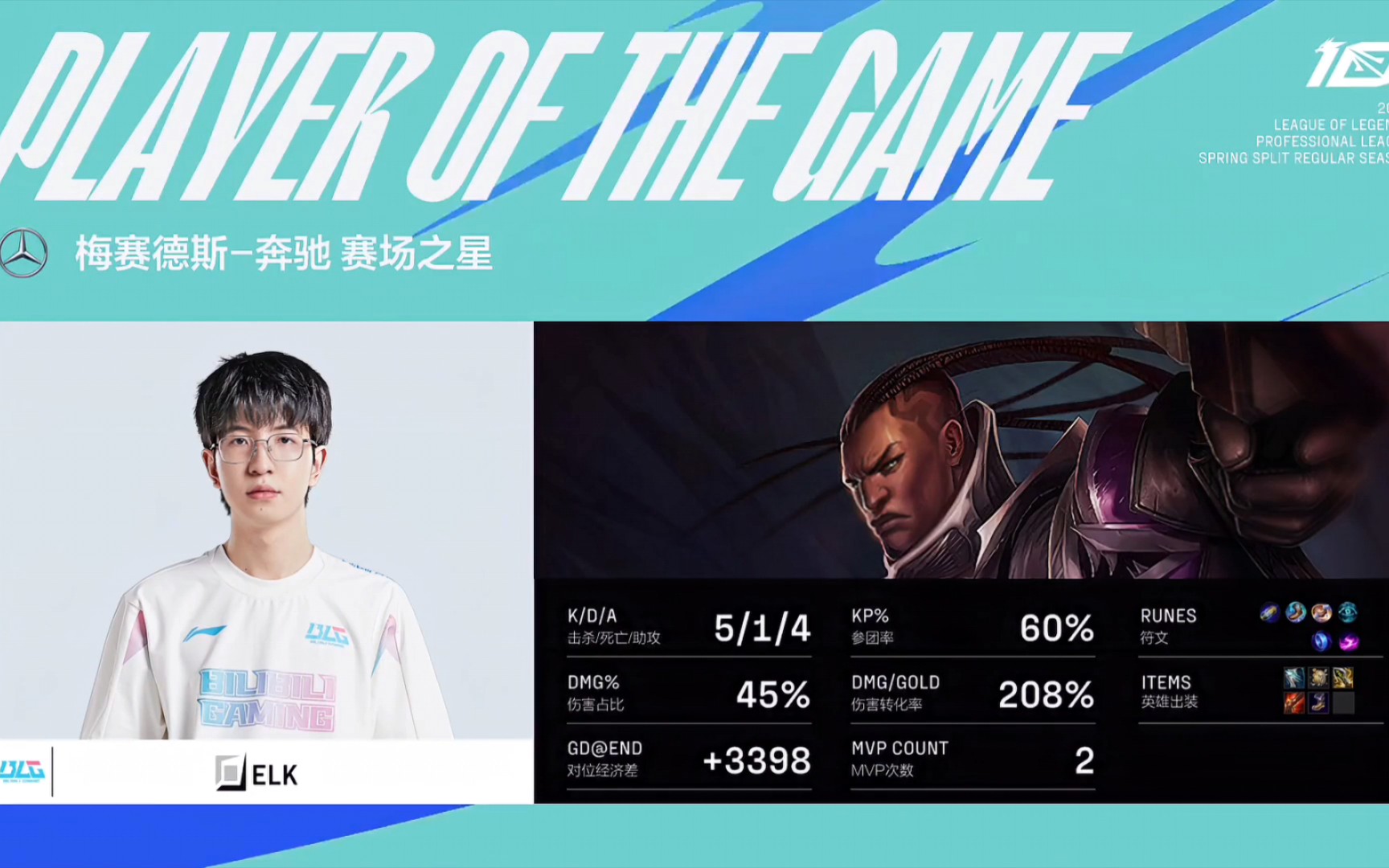 世俱杯-包含FPX鏖战BLG，Elk单局斩获MVP宿敌对决成都决赛之夜，成为赛场最大亮点的词条