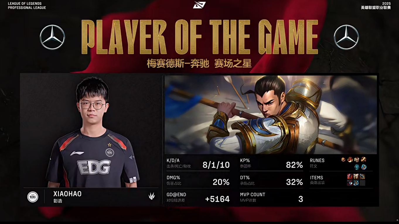 世俱杯赛程-EDG碾压FNC，CoreJJ团战一打五宿敌对决淘汰赛，技惊四座