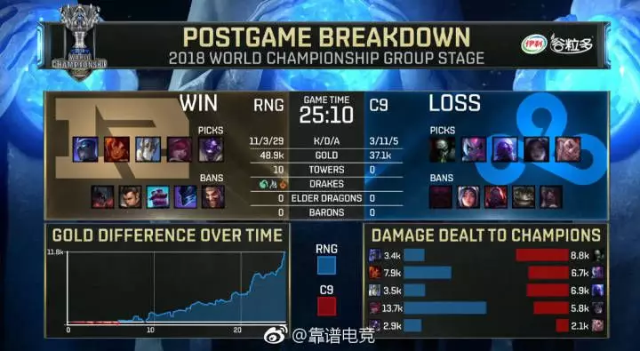 EDG碾压FNC，CoreJJ团战一打五宿敌对决淘汰赛，技惊四座